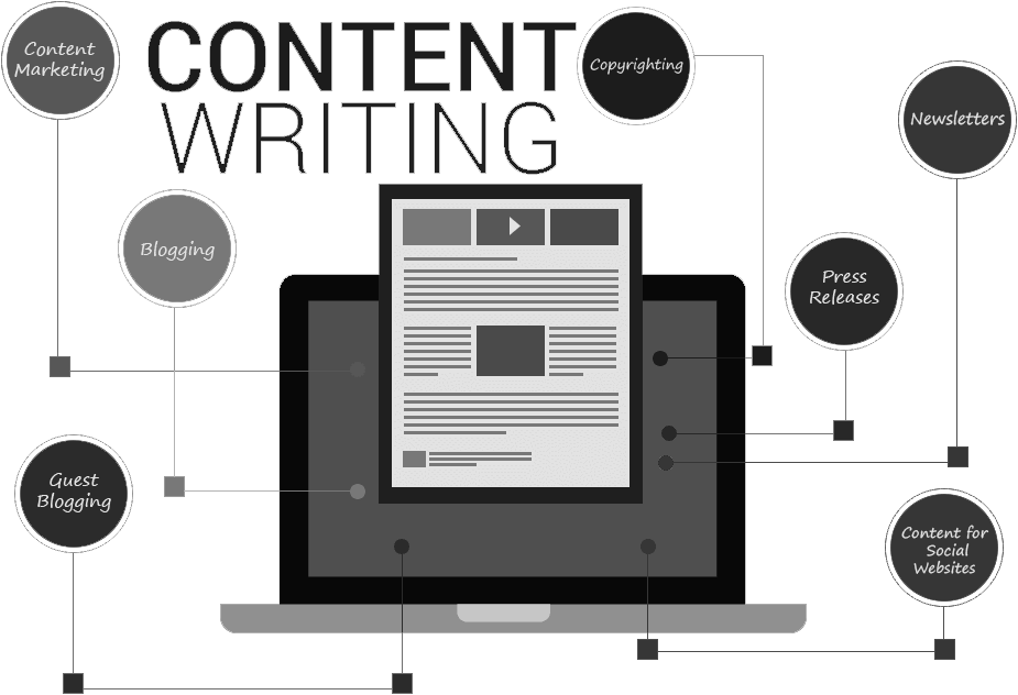 Content Writing Services