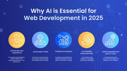 New Concepts of Web Designing in the Era of AI