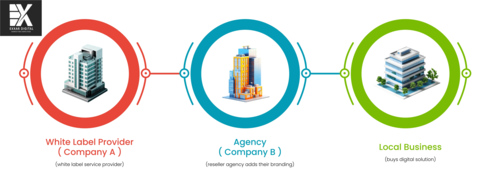 white label marketing solutions