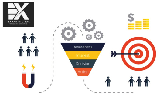 Scaling Conversion Rate Scaling Conversion Rate