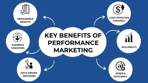 best practices for implementing performance marketing best practices for implementing performance marketing