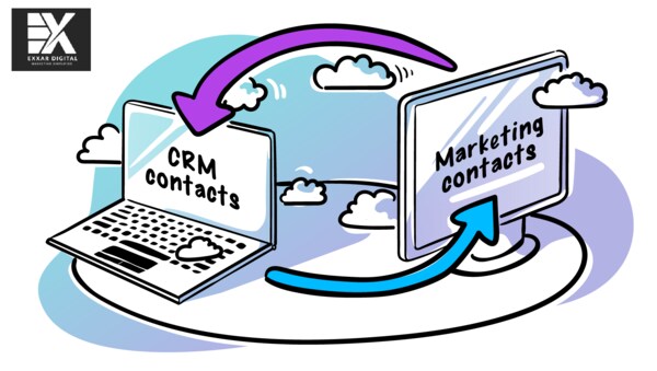 use technology for content marketing synchronization use technology for content marketing synchronization