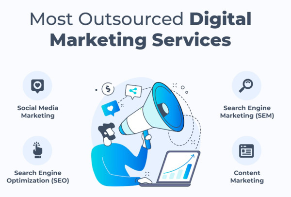 Outsourced Digital Marketing Services for Businesses Outsourced Digital Marketing Services for Businesses