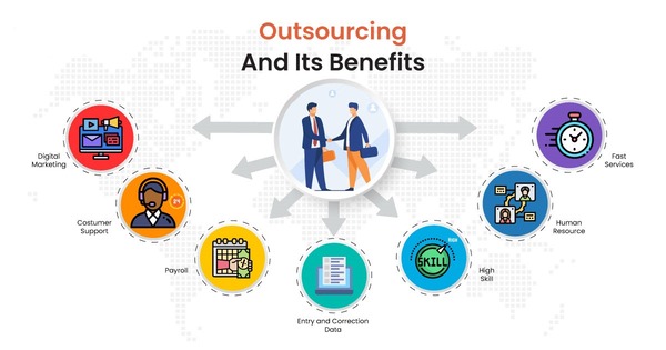 Outsourcing Your Digital Marketing Projects Outsourcing Your Digital Marketing Projects