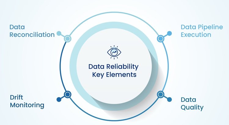 Data Tracking Helps Improve Data Reliability and Accuracy: 9 Powerful ...