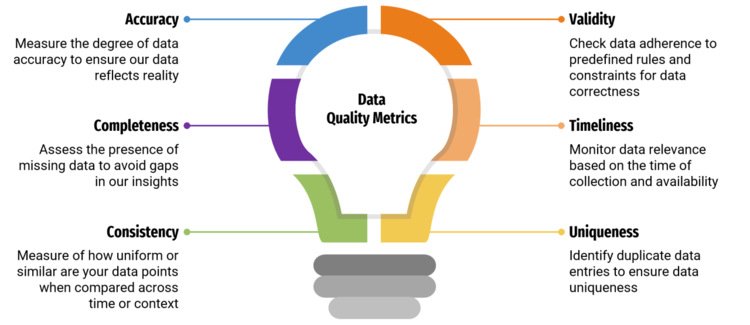 Data Tracking Helps Improve Data Reliability and Accuracy: 9 Powerful ...