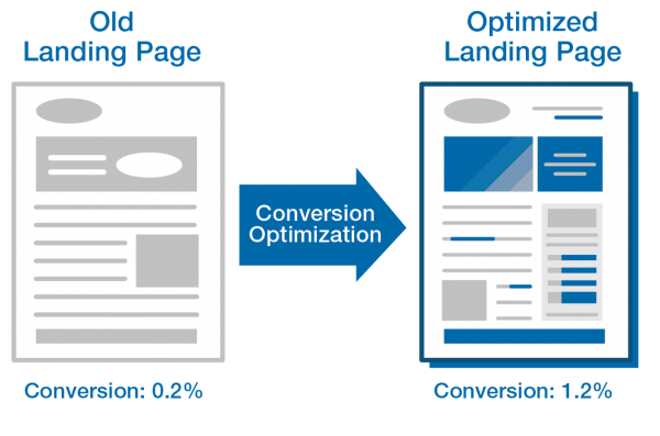 Landing Page Optimisation for Better Coversions Landing Page Optimisation for Better Coversions