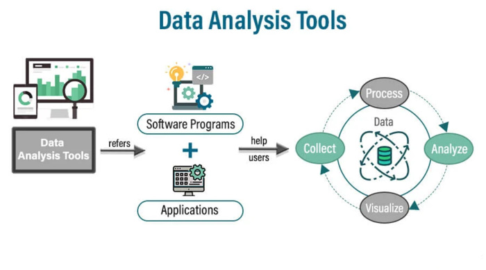 Data Tracking Helps Improve Data Reliability and Accuracy: 9 Powerful ...