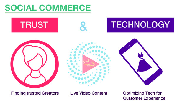 Trust Building for Social Commerce Trust Building for Social Commerce