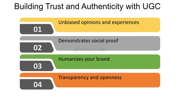 Why UGC Builds Trust and Authenticity Why UGC Builds Trust and Authenticity