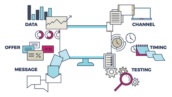 hyper personalized marketing campaigns hyper personalized marketing campaigns