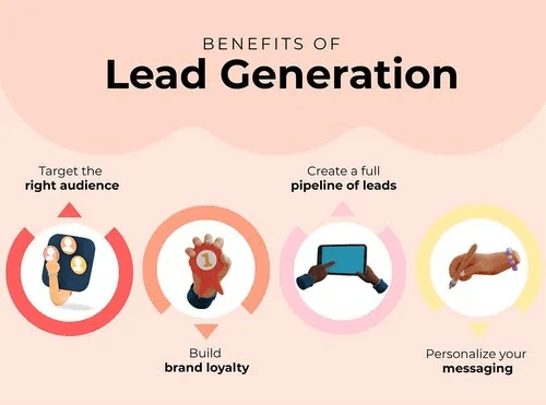 Benefits of Lead Generation Services for Real Estate Agencies Benefits of Lead Generation Services for Real Estate Agencies