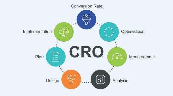 Data Driven CRO Campaign Optimisation for Maximum Returns Data Driven CRO Campaign Optimisation for Maximum Returns