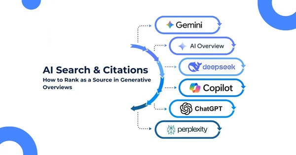 Key AI Platforms for Brand Citations Key AI Platforms for Brand Citations