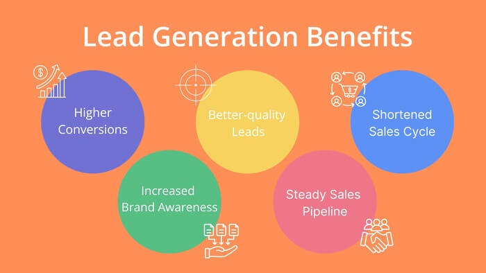 Real Estate Agencies Lead Generation Services Real Estate Agencies Lead Generation Services