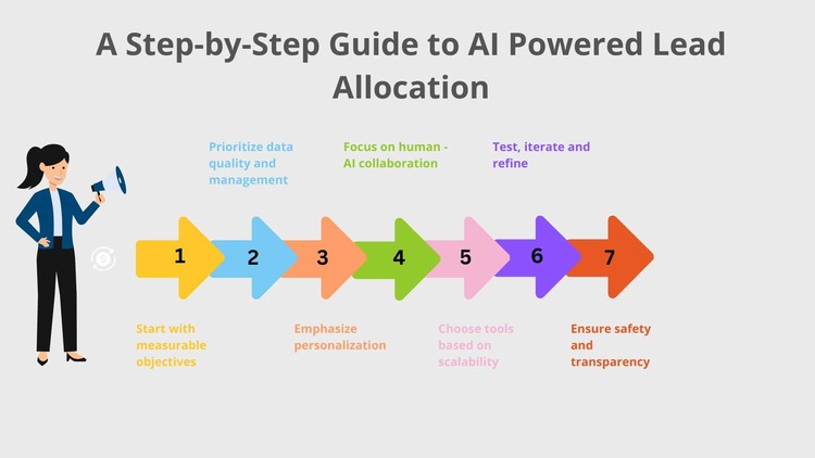 Role of AI in Each Lead Generation Funnel Stage Role of AI in Each Lead Generation Funnel Stage