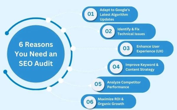 SEO Audits in the Modern Digital Landscape SEO Audits in the Modern Digital Landscape