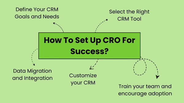 The Role of Data in CRO Success The Role of Data in CRO Success