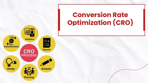 Understanding Conversion Rate Optimization Understanding Conversion Rate Optimization