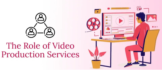 Understanding Video Creation Services
