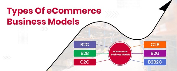 Understanding the Ecommerce Business Model Understanding the Ecommerce Business Model