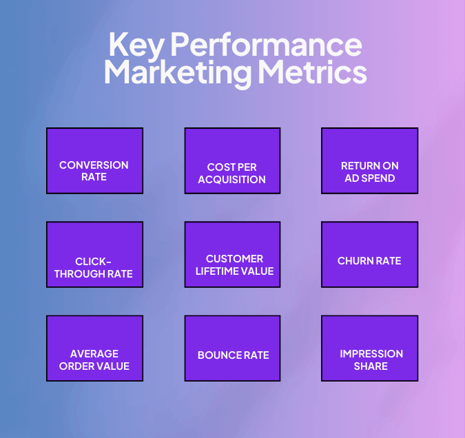 performance metrics in digital marketing performance metrics in digital marketing