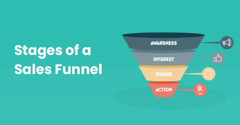 stages of a sales funnel stages of a sales funnel