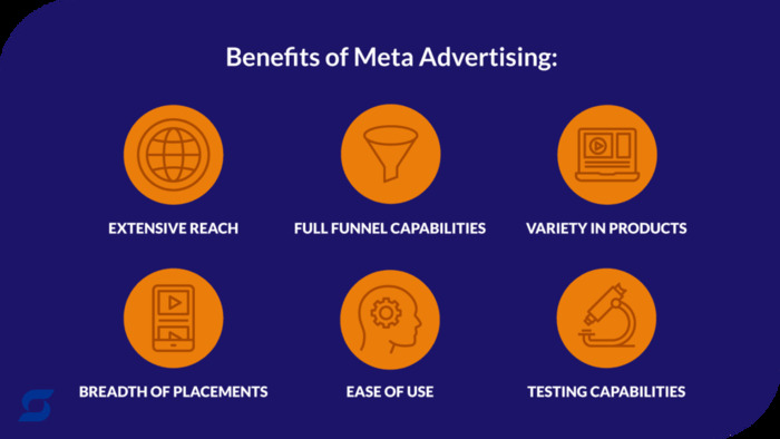 Benefits of Meta Ads Marketing Services Benefits of Meta Ads Marketing Services