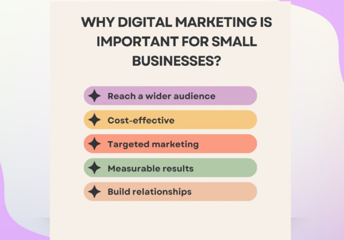 Importance of Marketing for Small Businesses Importance of Marketing for Small Businesses