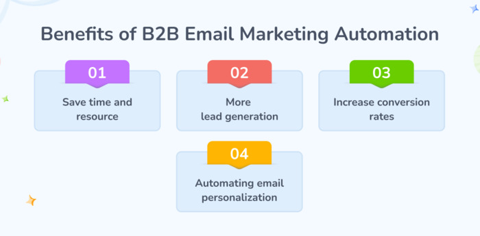 Key Advantages for B2B Organizations of Email Marketing Key Advantages for B2B Organizations of Email Marketing
