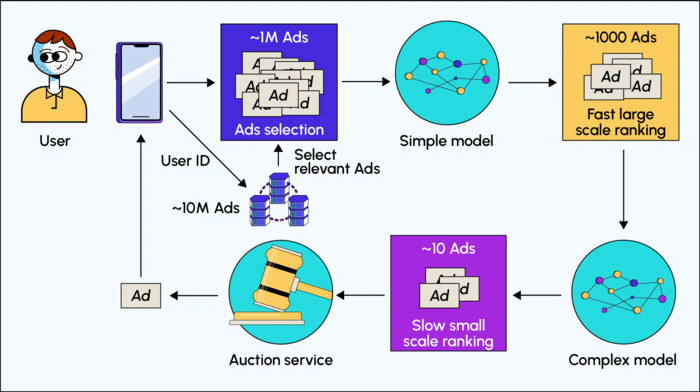 Key Algorithm Changes in Meta Ads Key Algorithm Changes in Meta Ads