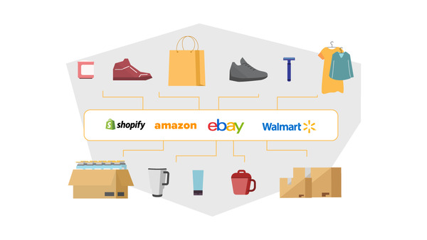 Optimize Product Listings for Each eCommerce Platform Optimize Product Listings for Each eCommerce Platform