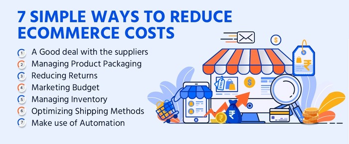 Reasonable Ecommerce Marketing Reasonable Ecommerce Marketing