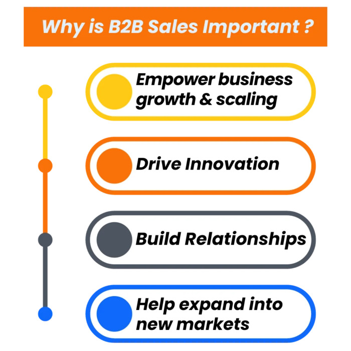 Role of B2B Marketing in Professional Services Growth Role of B2B Marketing in Professional Services Growth