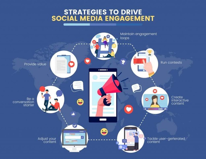 Social Media Engagement Strategy Social Media Engagement Strategy