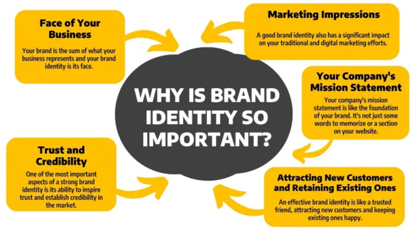 Strategic Branding is Foundation of Identity and Trust Strategic Branding is Foundation of Identity and Trust