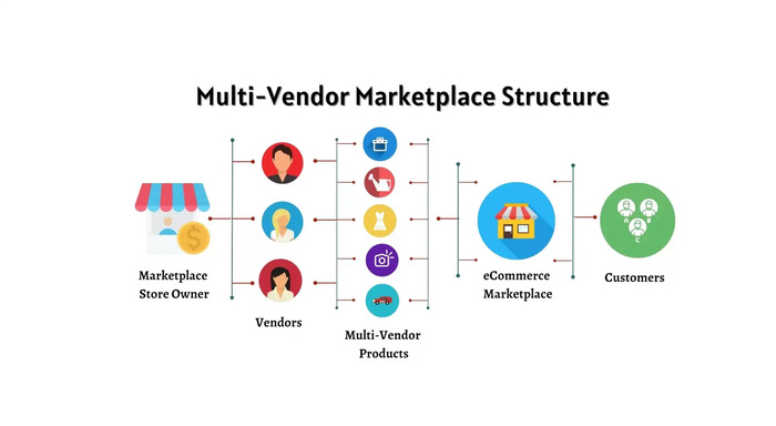 Tips to Handle Multiple Ecommerce Marketplaces Tips to Handle Multiple Ecommerce Marketplaces
