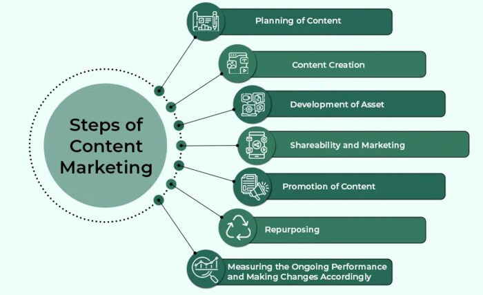 Understanding Synchronized Content Marketing Understanding Synchronized Content Marketing