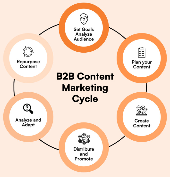What is B2B Marketing Strategy What is B2B Marketing Strategy