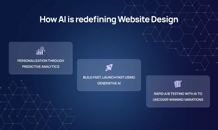 AI-Driven Website Redesign Services AI-Driven Website Redesign Services