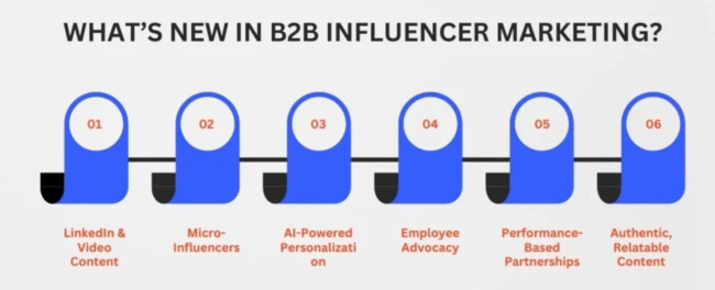 B2B Influencer Partnerships B2B Influencer Partnerships