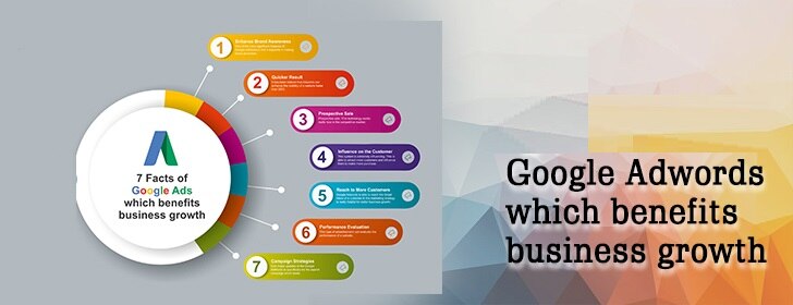 Benefits of Google Local Ads Services Benefits of Google Local Ads Services