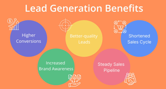 Benefits of Lead Generation Services for Indian Real Estate Agencies Benefits of Lead Generation Services for Indian Real Estate Agencies