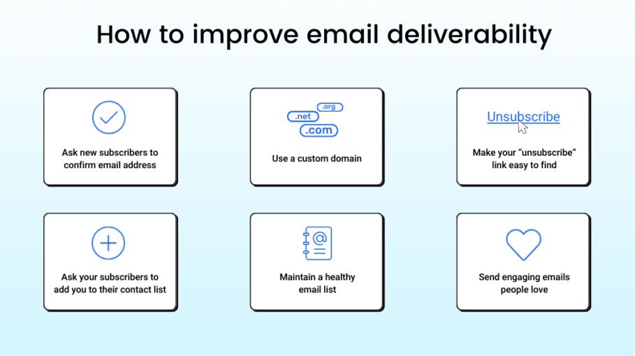 Best Practices for Email Deliverability Best Practices for Email Deliverability