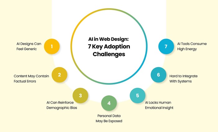 Core Features of AI Driven Website Core Features of AI Driven Website