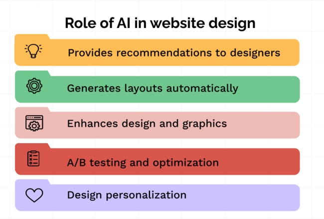 Core Features of AI Driven Website Redesign Core Features of AI Driven Website Redesign