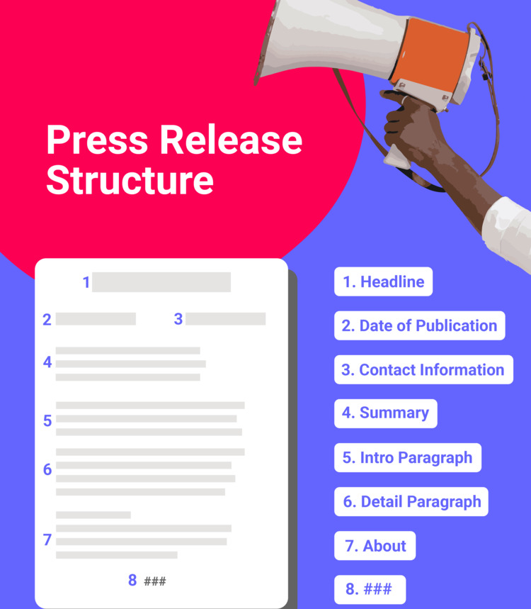 Core Structure of a Press Release Core Structure of a Press Release