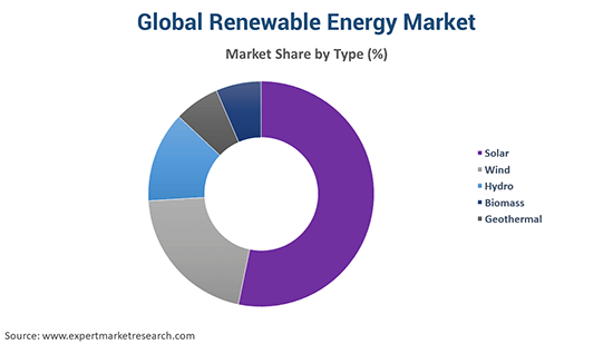 Current State of Renewable Energy Marketing Current State of Renewable Energy Marketing