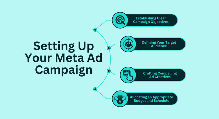Define Meta Ads Campaign Objectives Aligned with Business Goals Define Meta Ads Campaign Objectives Aligned with Business Goals
