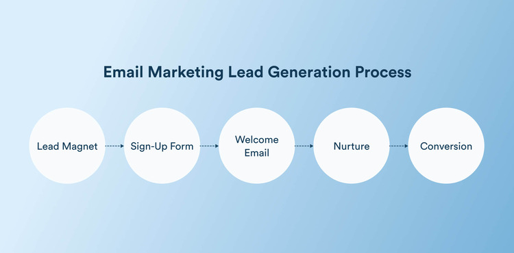 Email Marketing Lead Generation Strategy Email Marketing Lead Generation Strategy